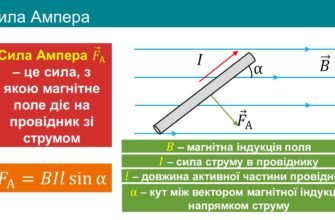 Що таке сила Ампера: визначення та фізична суть явища електромагнетизму