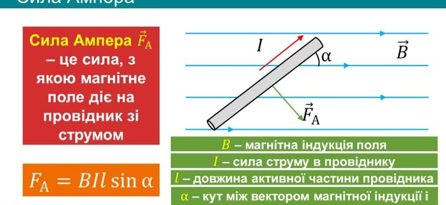 Що таке сила Ампера: визначення та фізична суть явища електромагнетизму