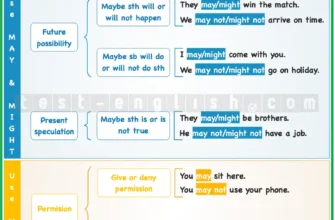 Чим відрізняються may і might? Розкриваємо різницю понять.