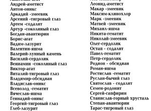 Які популярні імена на Ве в Україні ви знаєте?