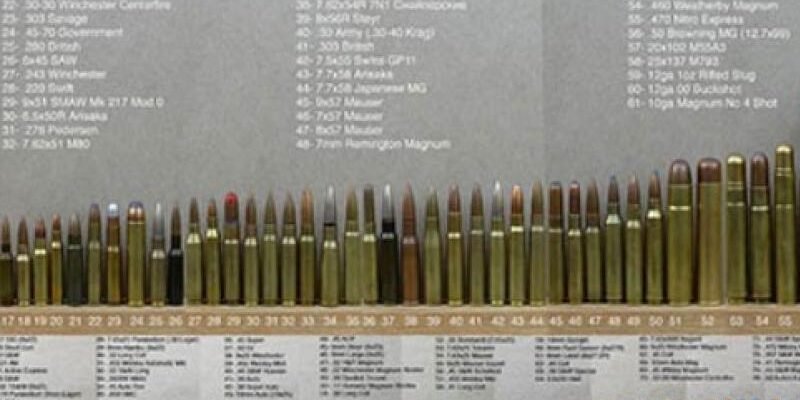 Що таке калібр: пояснення терміну та його значення в різних галузях