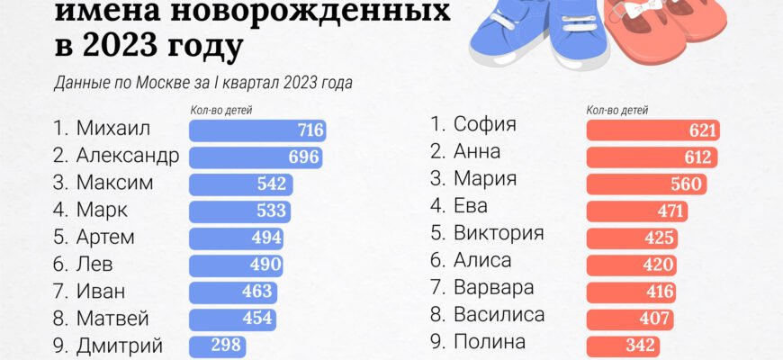 Імена для дівчаток 2023: найпопулярніші тренди та новинки року