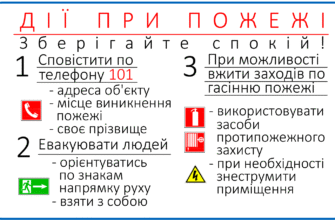 Алгоритм дій при пожежі: покроковий гід для забезпечення безпеки
