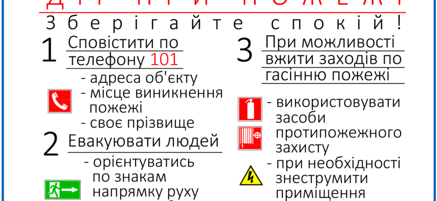 Алгоритм дій при пожежі: покроковий гід для забезпечення безпеки