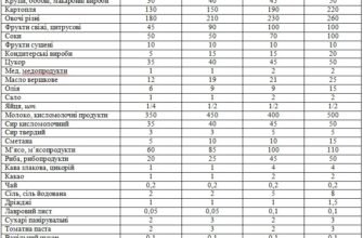 Як вирахувати норми харчування: покрокові поради для здорового раціону