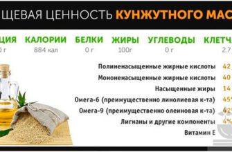 Як масло кунжута впливає на здоров’я: користь продукту для організму