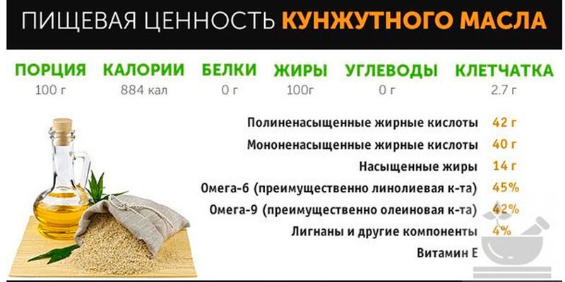 Як масло кунжута впливає на здоров’я: користь продукту для організму Як масло кунжута впливає на здоров’я: користь продукту для організму