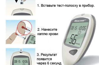 Як правильно виміряти цукор глюкометром: покрокова інструкція