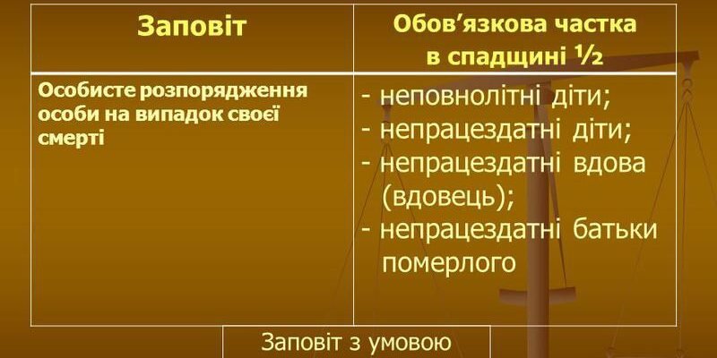 Що таке заповіт: важливі аспекти та значення для спадщини Що таке заповіт: важливі аспекти та значення для спадщини