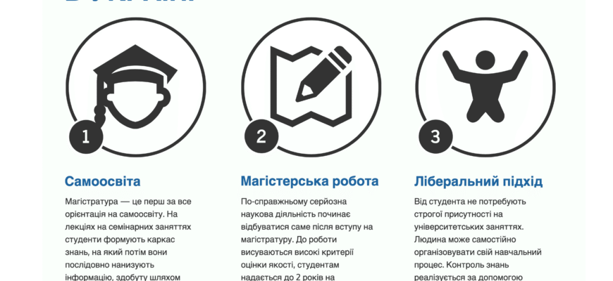 Що таке магістр? Огляд ступеня та його значення для кар’єри