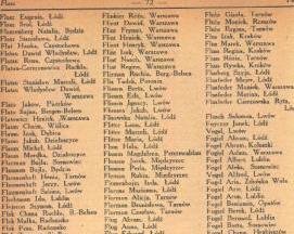 Які єврейські імена чоловічі найпопулярніші та їх значення?