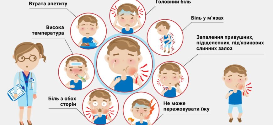 Свинка хвороба у дорослих: симптоми, причини та лікування