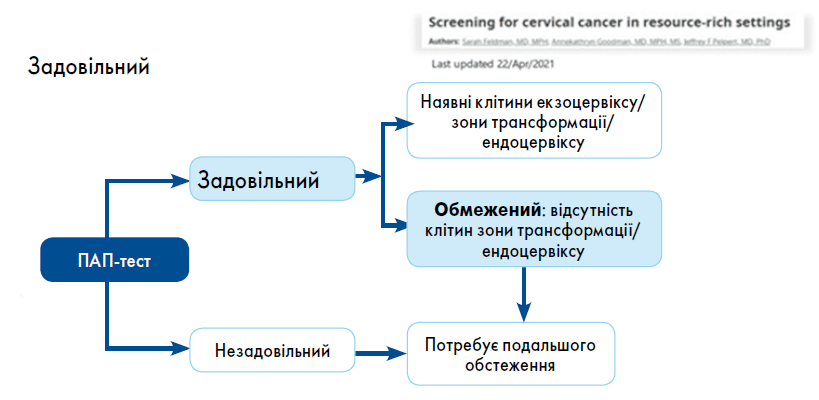 Реактивні зміни епітелію шийки матки: причини та діагностика Реактивні зміни епітелію шийки матки: причини та діагностика