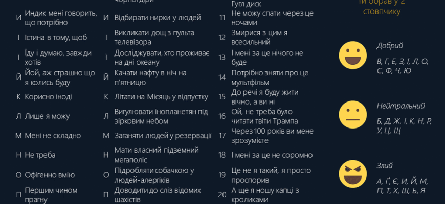 Тест на штучний інтелект: перевірте рівень свого розуміння технології