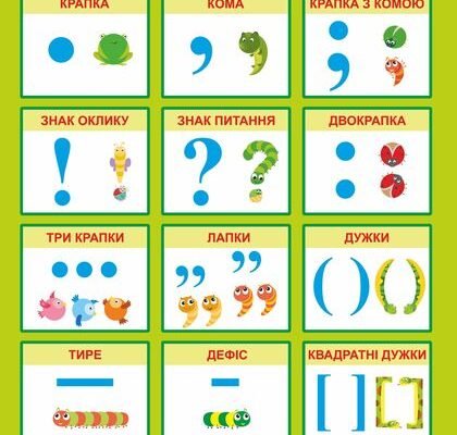 Що таке розділові знаки: значення та правила використання?