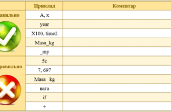 Які імена змінних недопустимі в програмуванні: основні правила