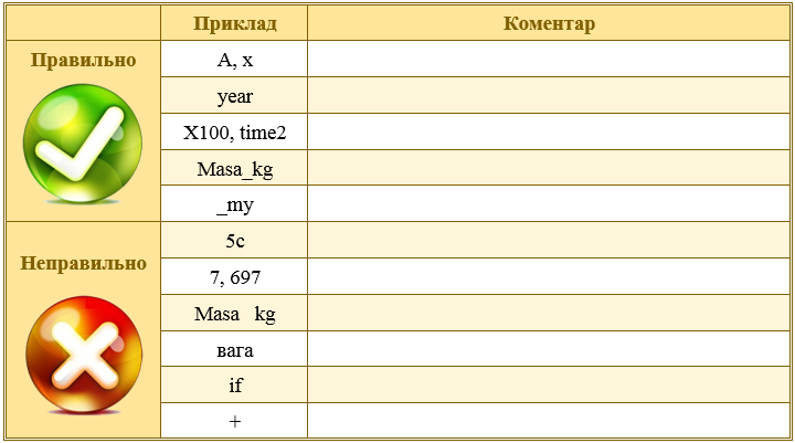 Які імена змінних недопустимі в програмуванні: основні правила Які імена змінних недопустимі в програмуванні: основні правила