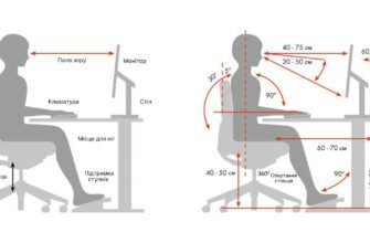 Що таке ергономіка: визначення, основні принципи та значення