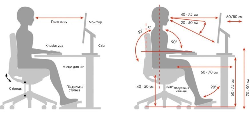 Що таке ергономіка: визначення, основні принципи та значення Що таке ергономіка: визначення, основні принципи та значення