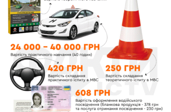 Як здати на права 2025: покрокова інструкція та поради для успіху