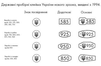 Які є проби срібла: огляд основних показників та характеристик