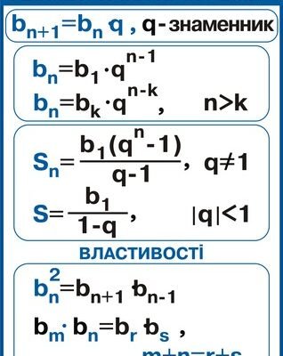 Що таке геометрична прогресія: ключові поняття та приклади