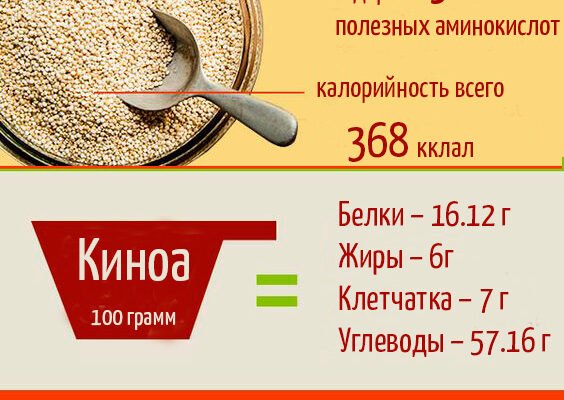 Як приготувати кіноа: користь та покроковий рецепт для здоров’я