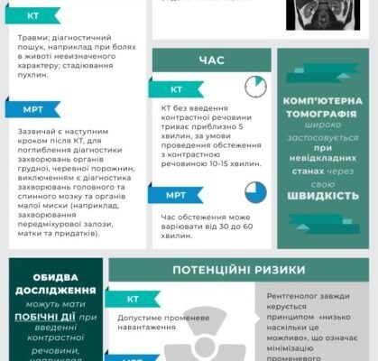 Різниця між КТ і МРТ: що обрати для точнішої діагностики? Різниця між КТ і МРТ: що обрати для точнішої діагностики?