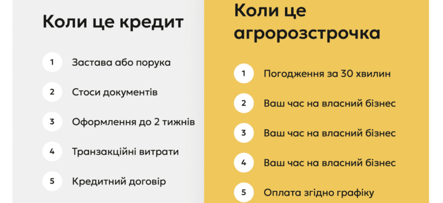 Що таке розстрочка: розуміння основ та переваг надання кредиту