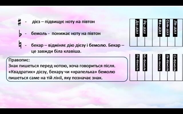 Зміни у до дієз правописі: що нового та як це вплине на мову?