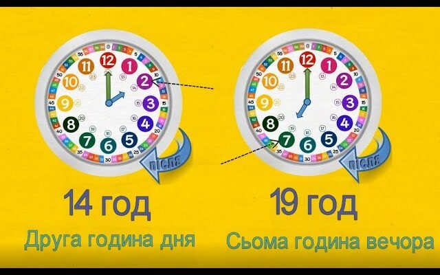 Як перевірити годину: найзручніші способи дізнатися точний час Як перевірити годину: найзручніші способи дізнатися точний час