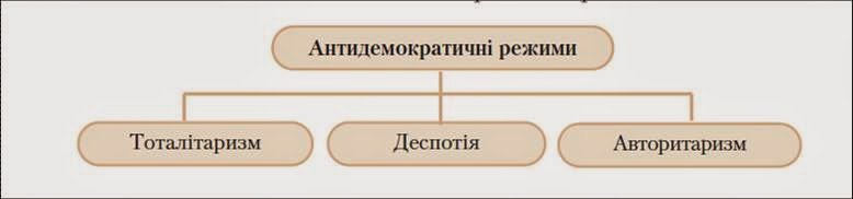 Що таке союз суверенних держав для досягнення спільної мети?