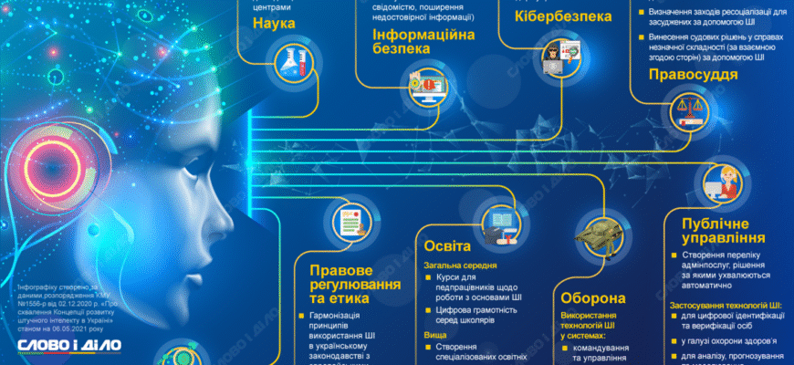 Де не використовується штучний інтелект: несподівані сфери життя