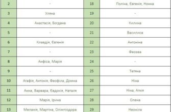 Як обрати християнські імена для новонародженого згідно традицій?