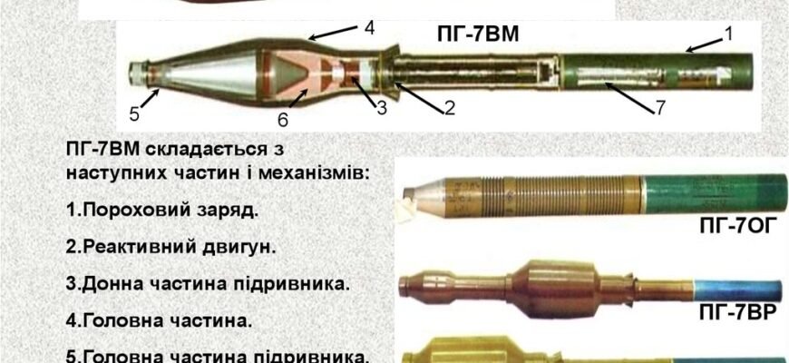 Як розшифровується РПГ: знайдіть відповідь на своє питання тут Як розшифровується РПГ: знайдіть відповідь на своє питання тут