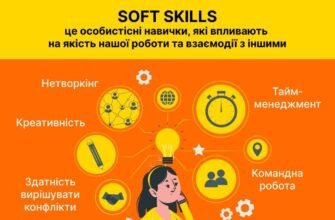 Що таке софт: Визначення та різновиди програмного забезпечення