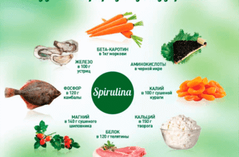 Як спіруліна впливає на здоров’я жінок: користь та рекомендації?