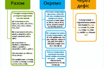 Як правильно вживати слово подзвякувати: сучасний правопис