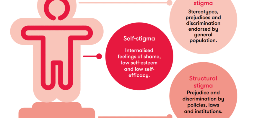 Що таке стигма: розкриваємо визначення та її вплив на суспільство