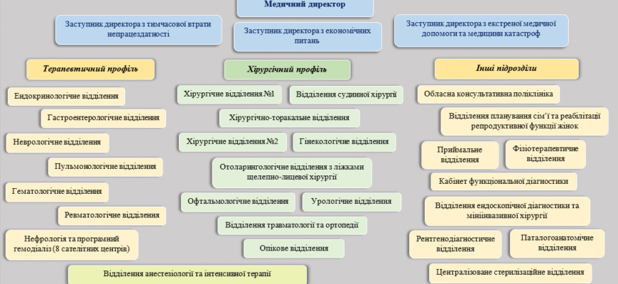 Які є відділення в лікарні: детальний огляд медичних послуг