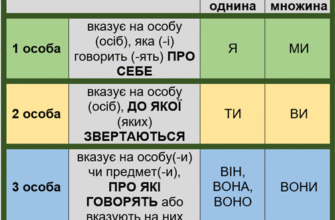 Що таке особа: визначення та роль у праві та суспільстві