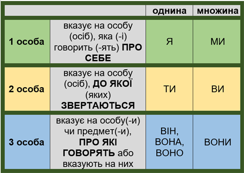 Що таке особа: визначення та роль у праві та суспільстві Що таке особа: визначення та роль у праві та суспільстві