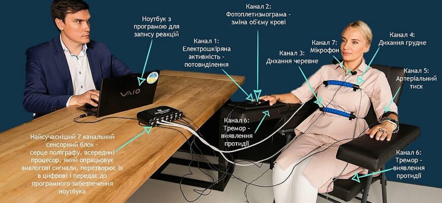 Що таке поліграф: визначення та принцип дії детектора брехні Що таке поліграф: визначення та принцип дії детектора брехні