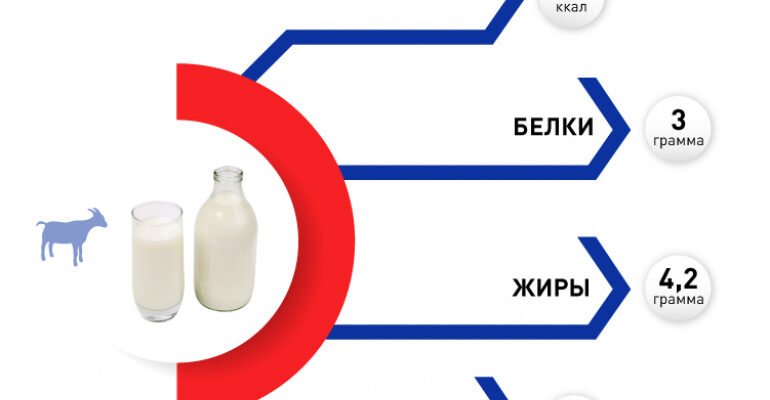 Яка користь молока для чоловіків: основні переваги вживання?