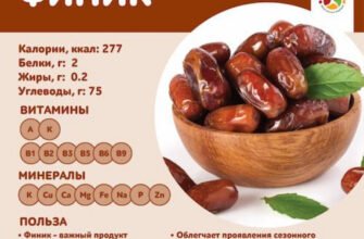 Чи корисні фініки для жінок після 50: користь та можливі шкоди?