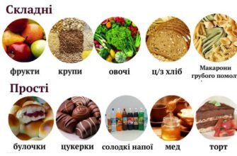 Які продукти містять найбільше вуглеводів: топ корисних варіантів