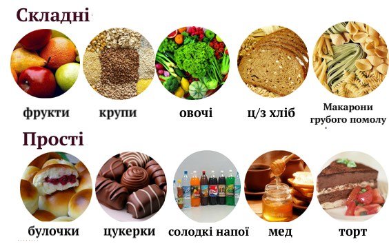 Які продукти містять найбільше вуглеводів: топ корисних варіантів Які продукти містять найбільше вуглеводів: топ корисних варіантів