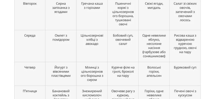 Хронічна хвороба нирок 3 стадія: симптоми і лікування