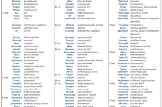 Успішні чоловічі імена: які імена приносять успіх у житті?