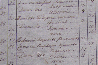 Імена українського походження: значення та популярні варіанти